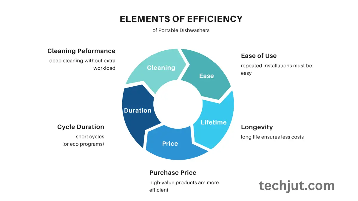 Efficiency of Countertop Dishwashers (Revealed)